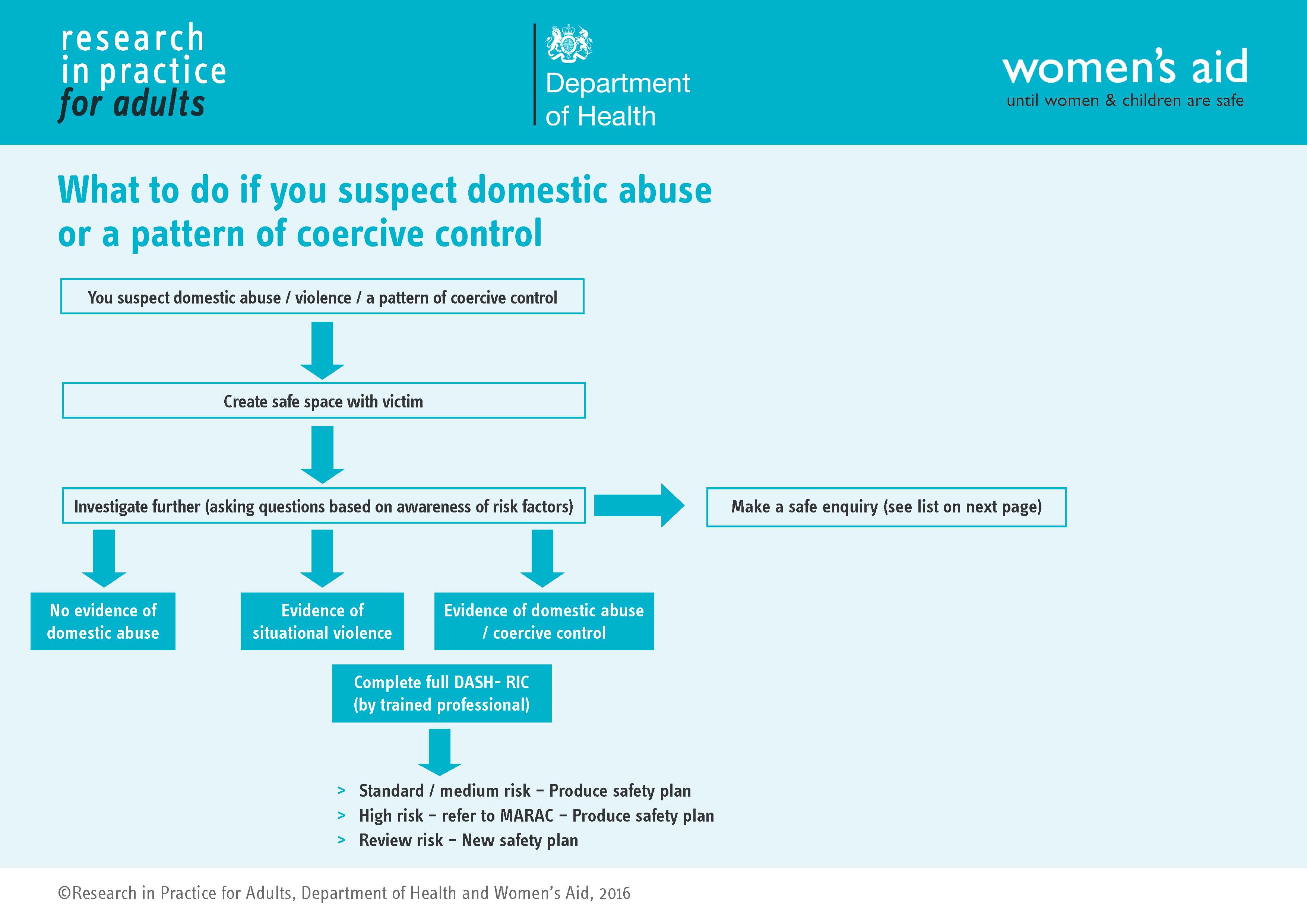 What to do if you suspect domestic abuse or a pattern of coercive control